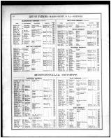Marion and Monongalia Counties Patrons Directory 2, Marion and Monongalia Counties 1886